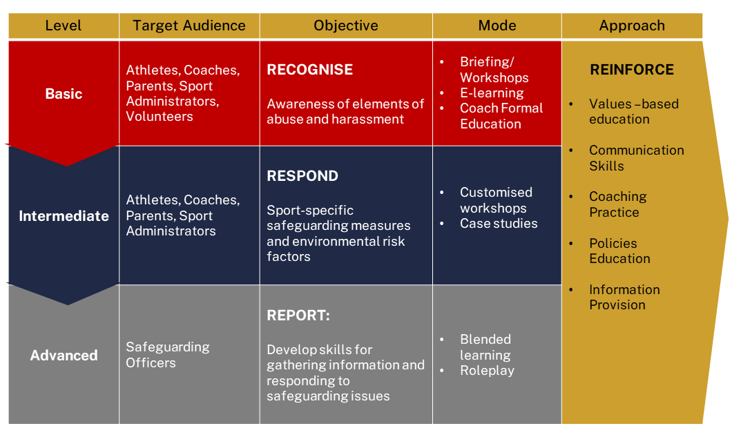 Table on Training Framework